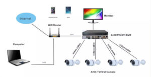 Cài đặt camera xem qua tivi tại Hóc Môn